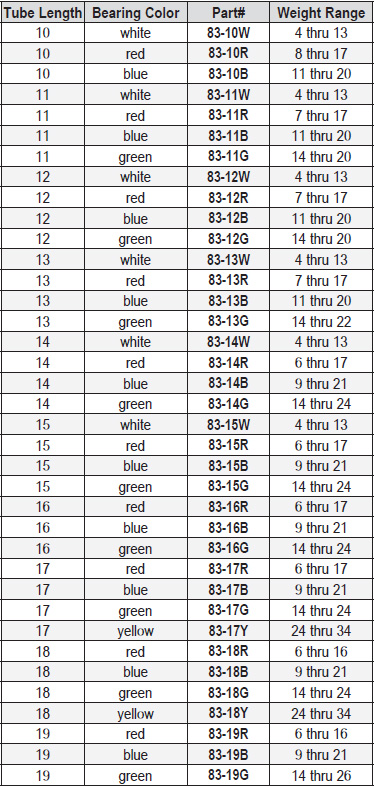 Chart 1