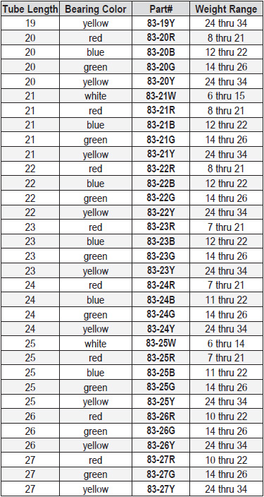 Chart 2