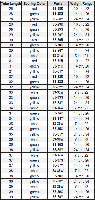 Chart 3